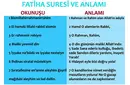Fatiha Suresi Anlamı Nedir? Fatiha Suresi Anlamı Nedir?