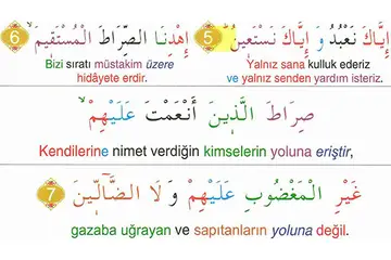 Fatiha Meali Okunuşu ve Anlamı